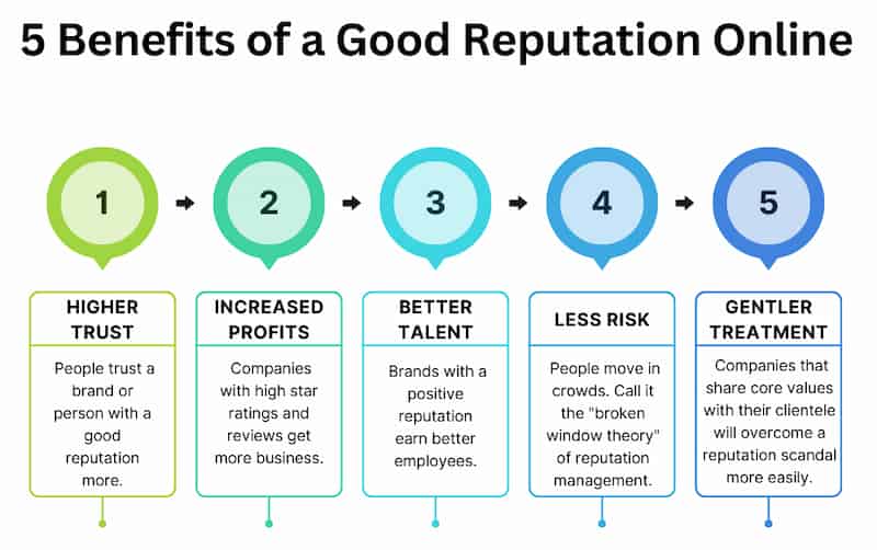 5 Benefits of a Good Reputation Online